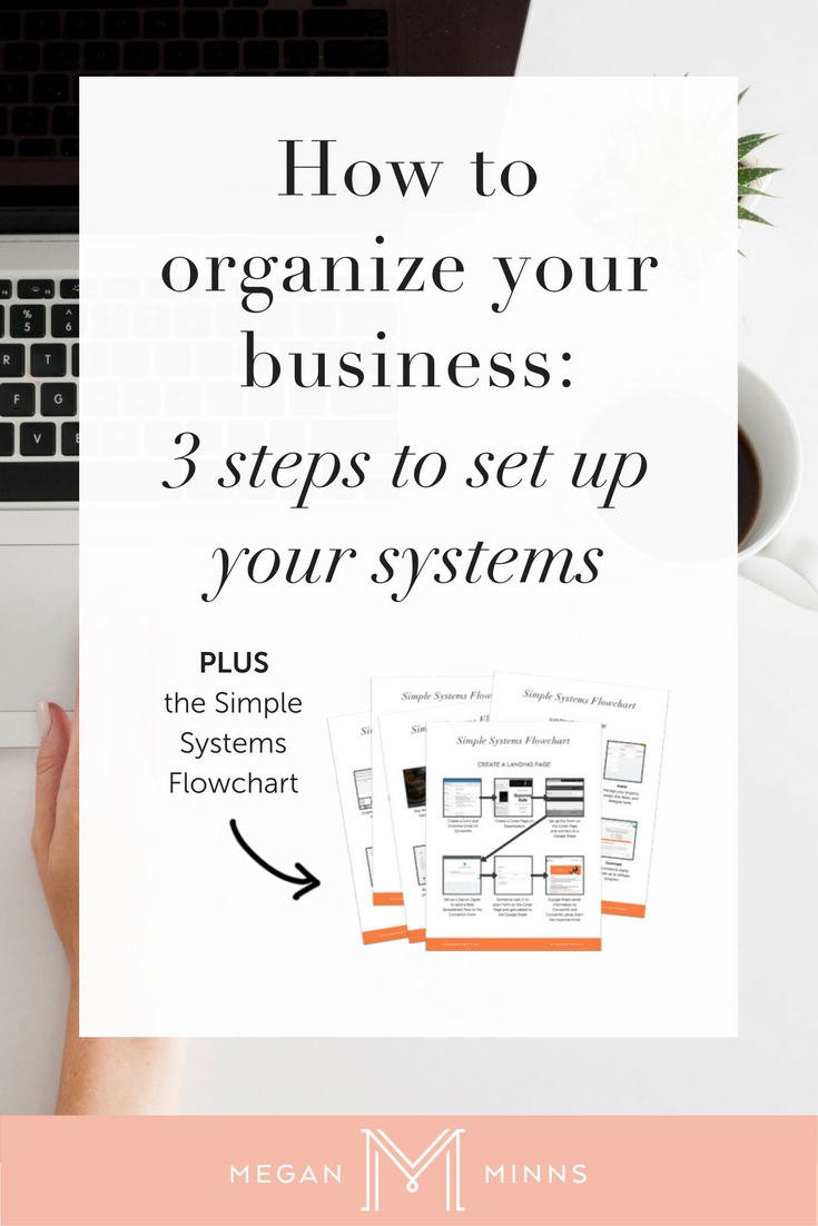 how to organize the business