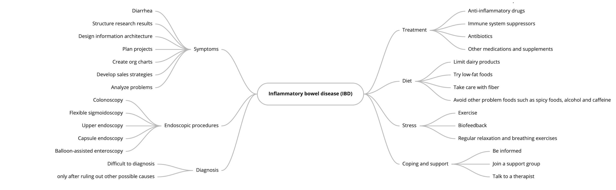 IBD research.jpeg