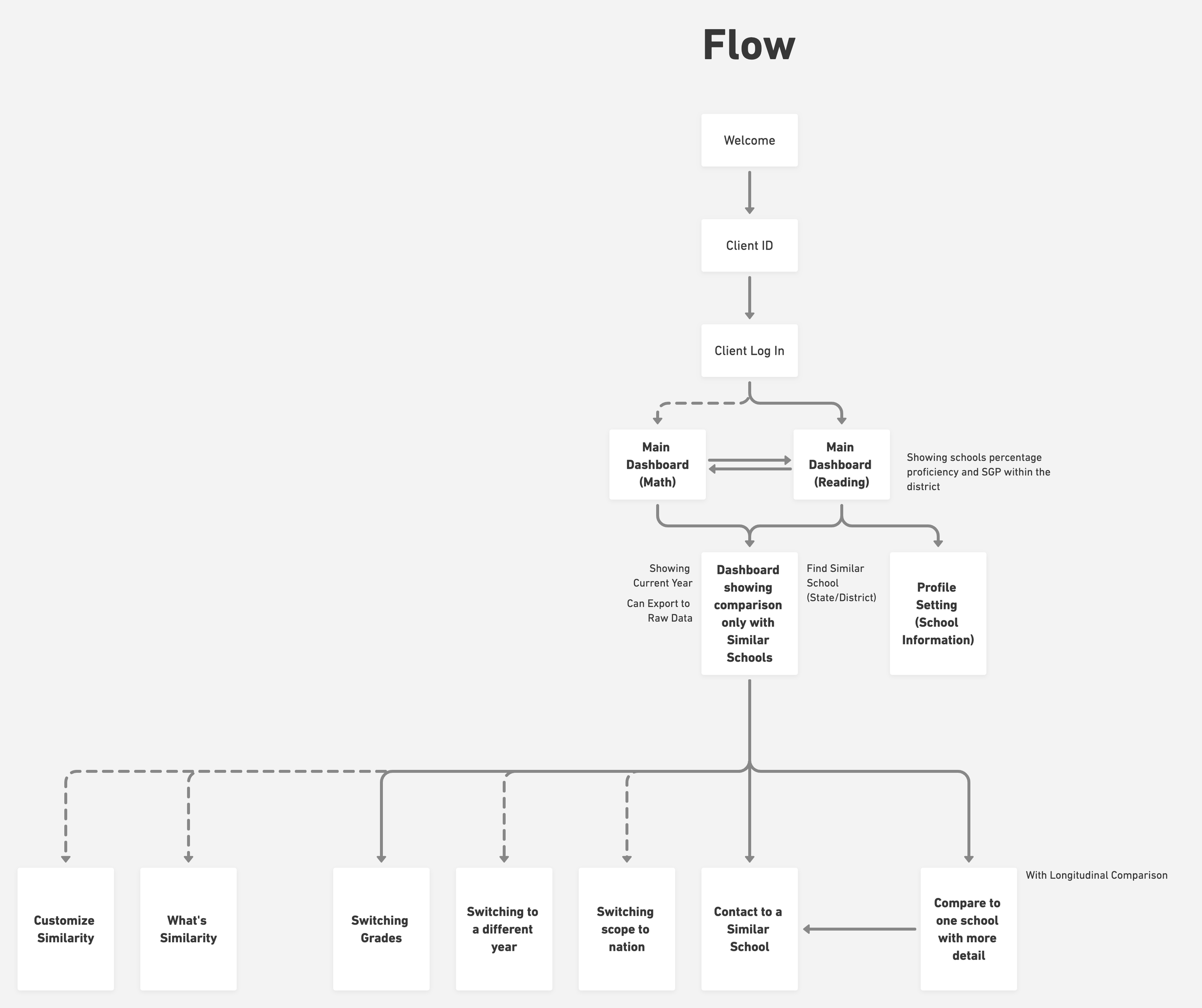 flow.png