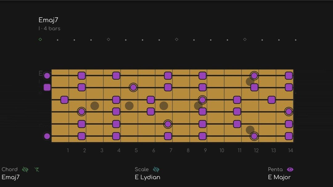 You can use 3 different pentatonic patterns in the LYDIAN MODE, one for each relative major mode (Lydian, Mixolydian, and Ionian) try them out on this new track on YouTube (link in bio)! #lydian #alphajams
