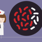 Fighting the Superbugs & The Importance of Hand Hygiene