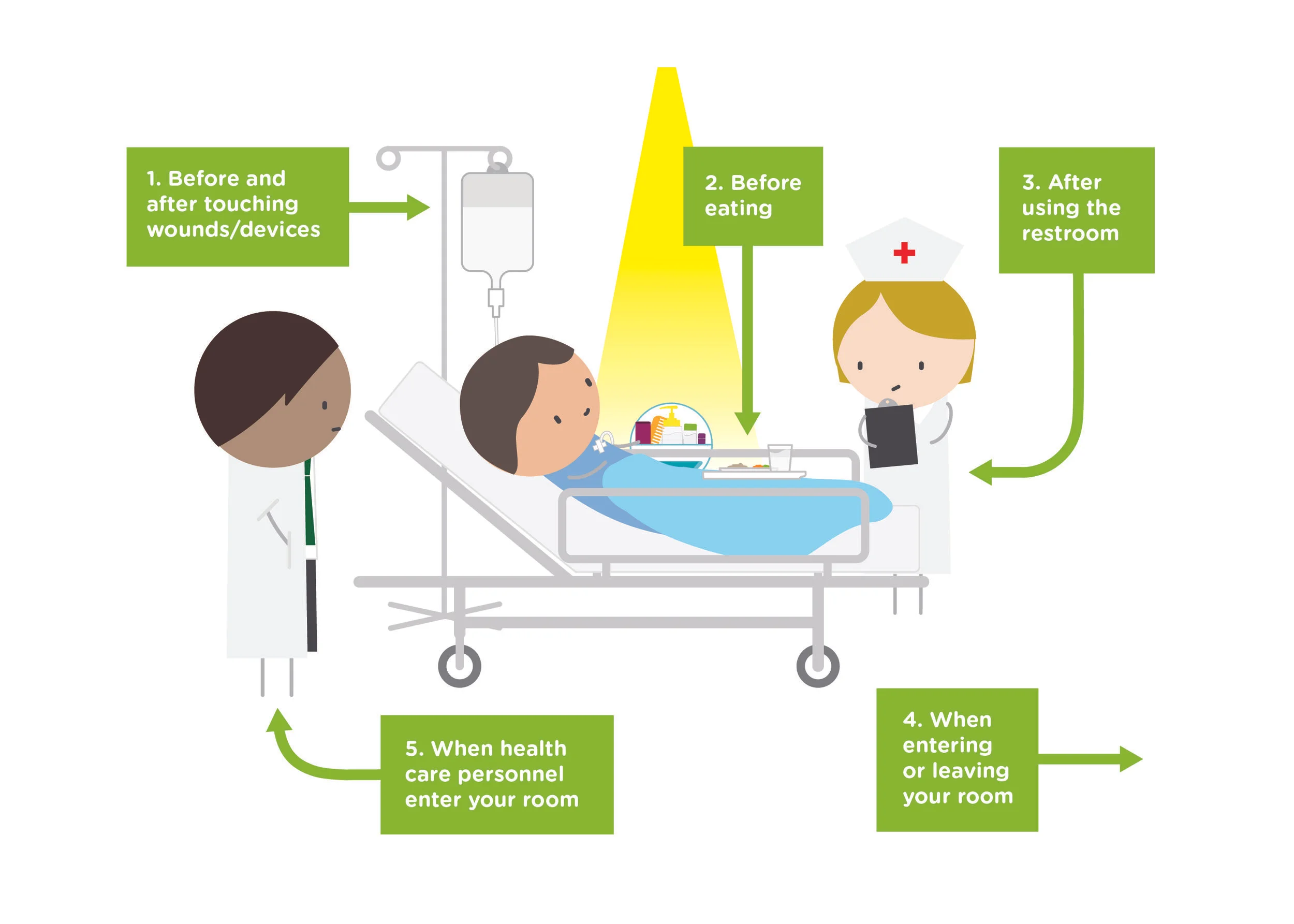 A Win-Win for Hand Hygiene