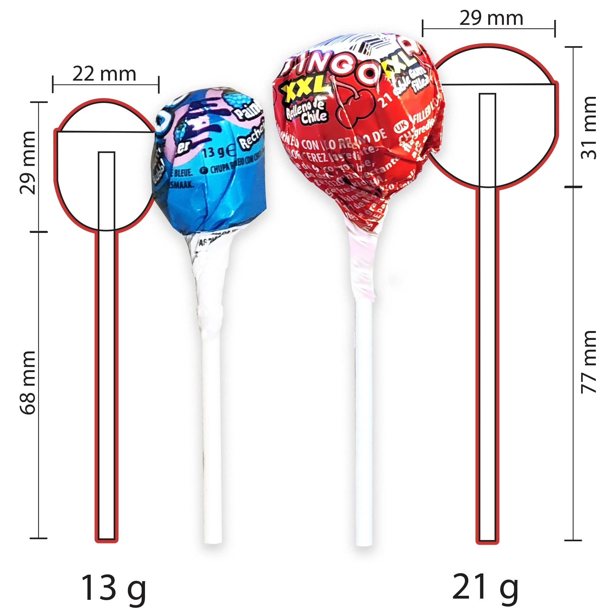 13 g vs 21g lollipops