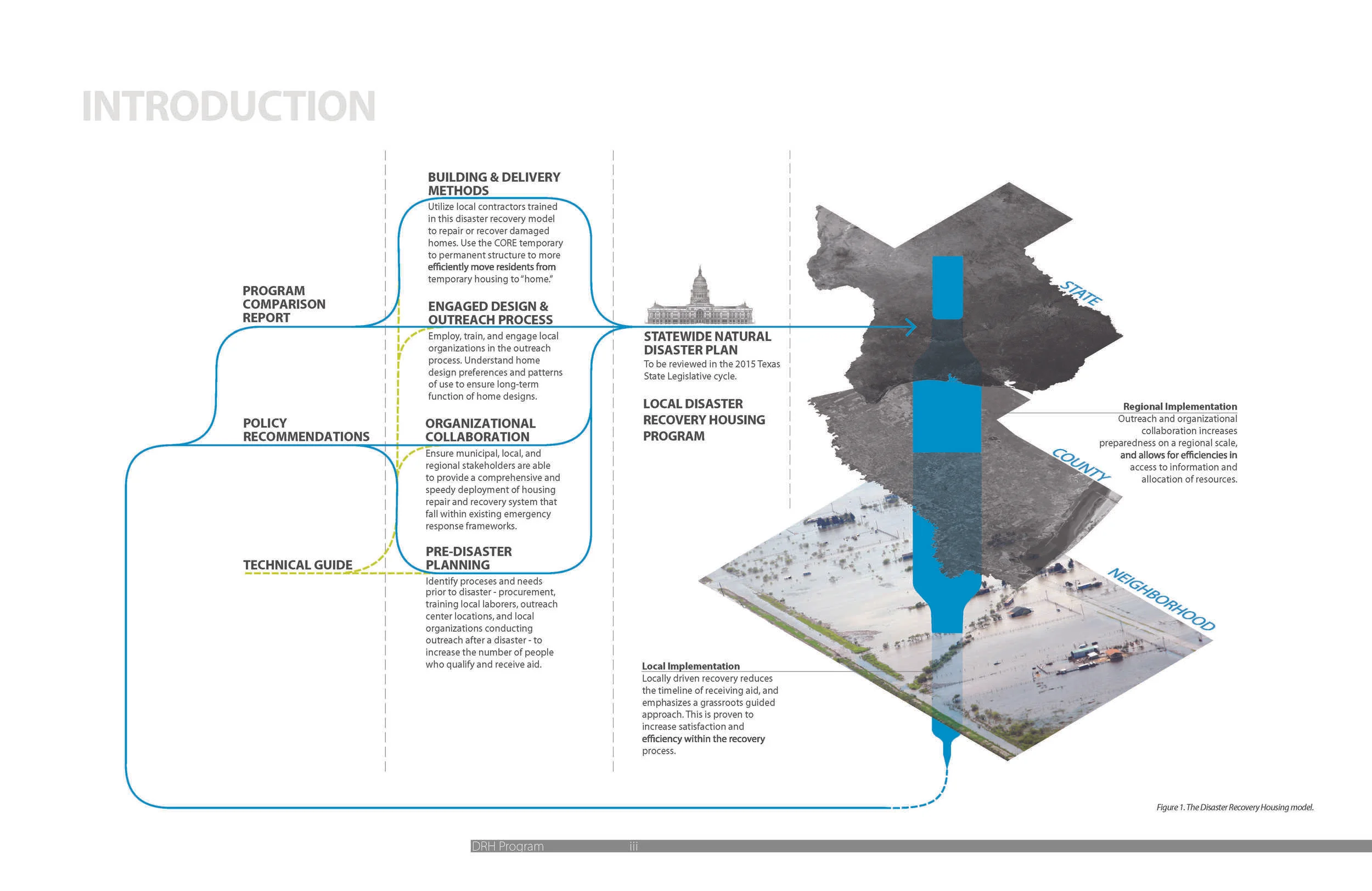 Rapid Disaster Recovery Housing Program