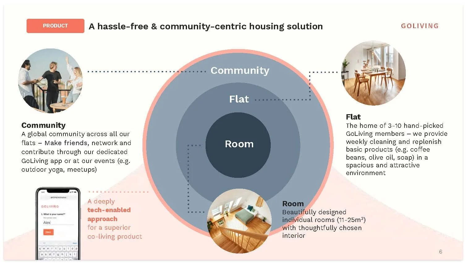 GoLiving - Pitch-Deck_Seite_4.jpg