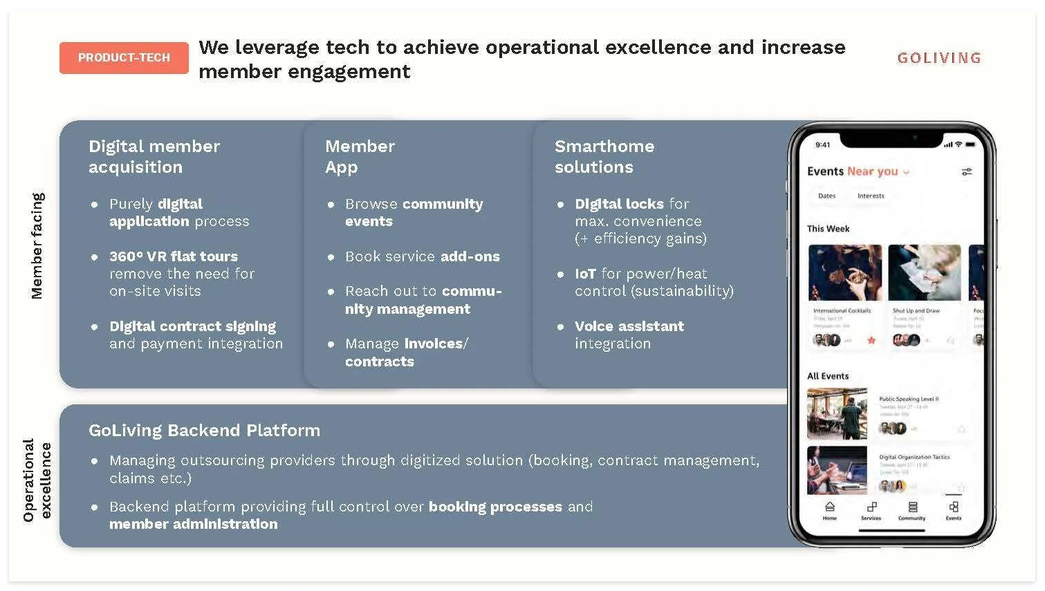 GoLiving - Pitch-Deck_Seite_6.jpg