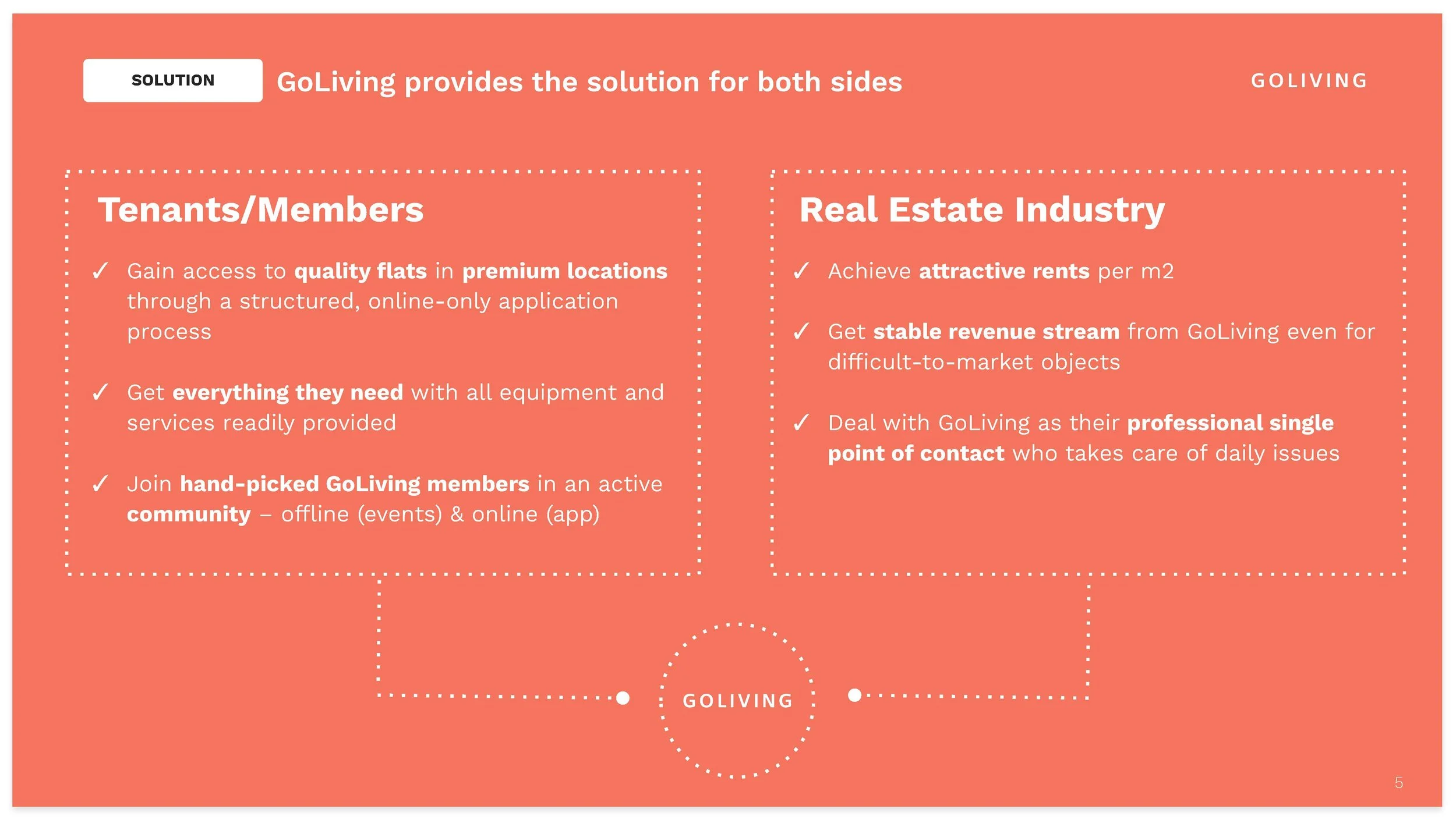 GoLiving - Pitch-Deck_Seite_3.jpg