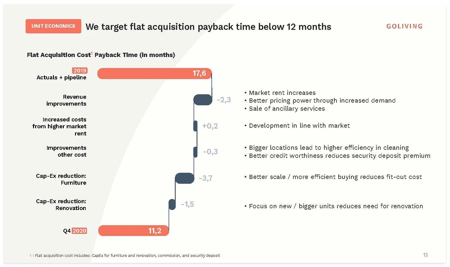 GoLiving - Pitch-Deck_Seite_9.jpg