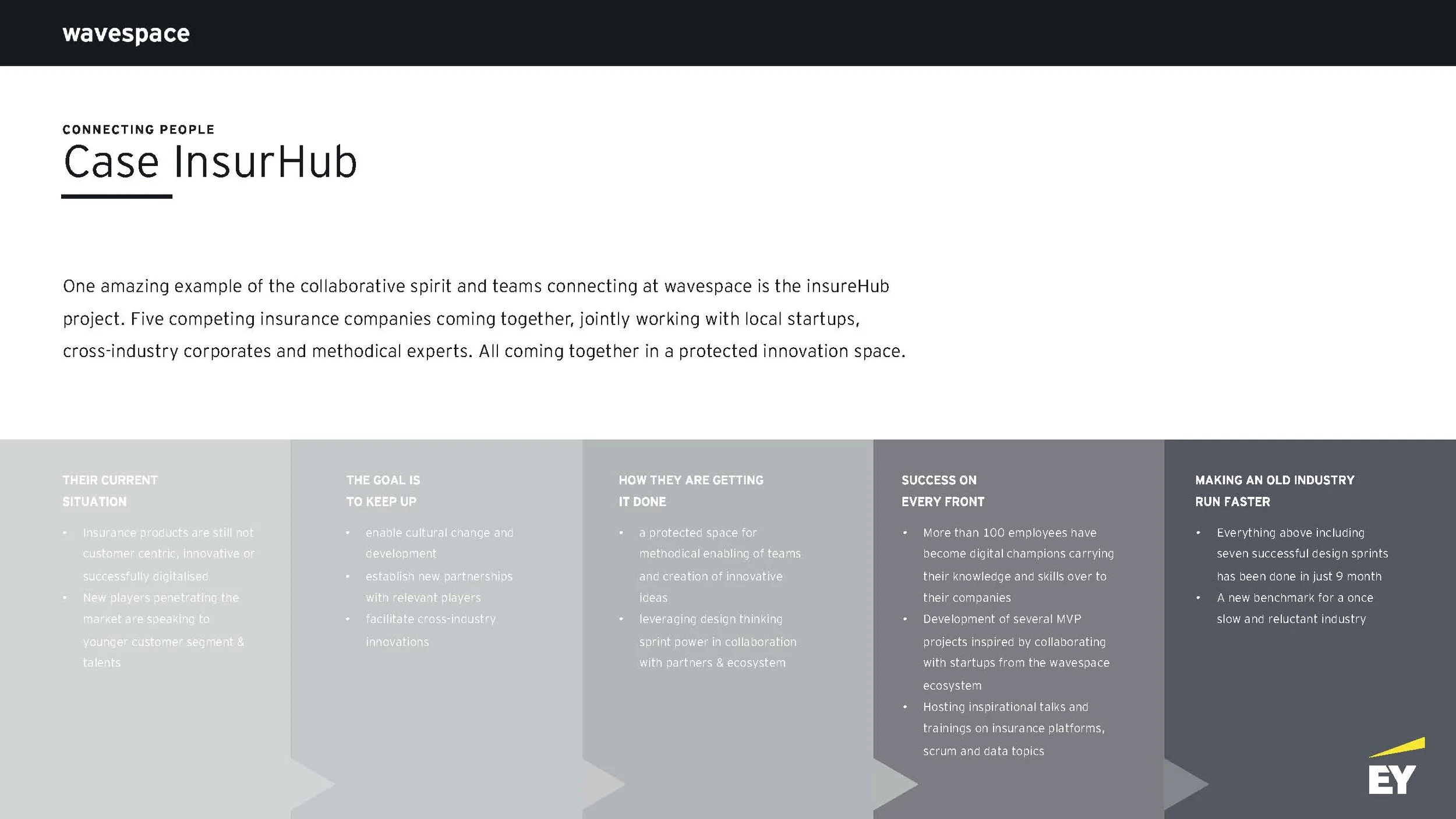 Wavespace Pitch Deck_Seite_5.jpg