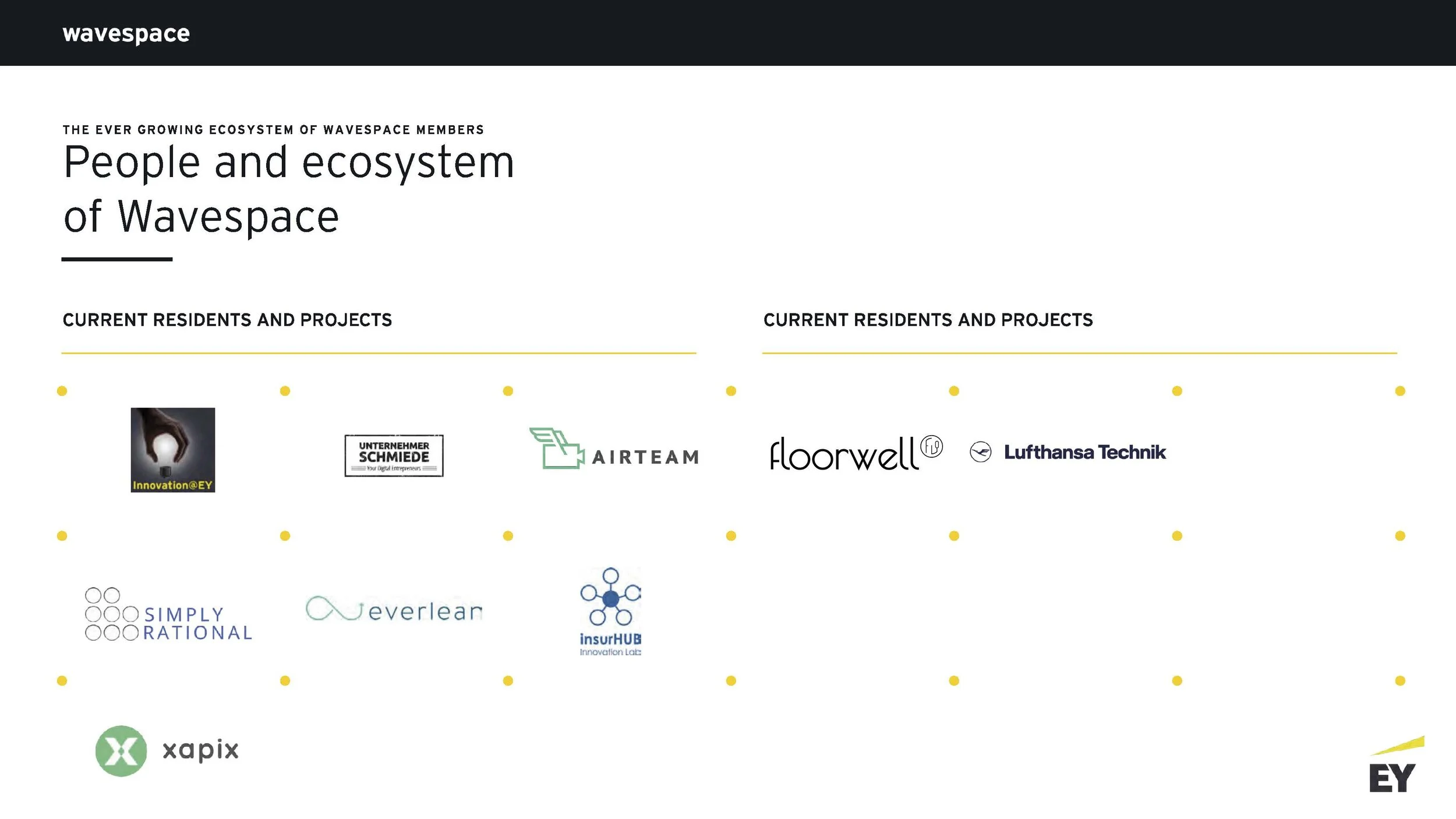 Wavespace Pitch Deck_Seite_7.jpg