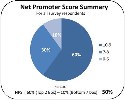 Fonte: http://info.paiwhq.com/tag/structured-data/