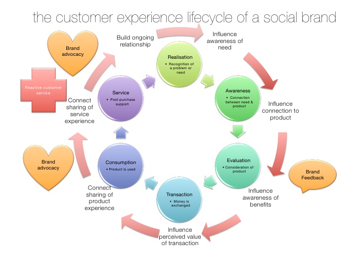 customer-experience-lifecycle.jpg