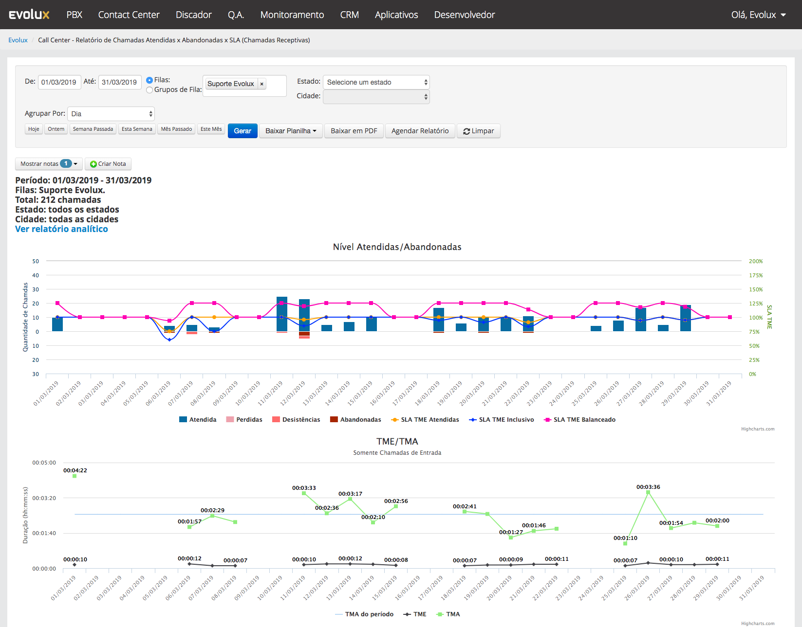 screencapture-evolux-evolux-net-br-callcenter-report-answered-abandoned-sla-2019-04-23-10_30_24 (1).png