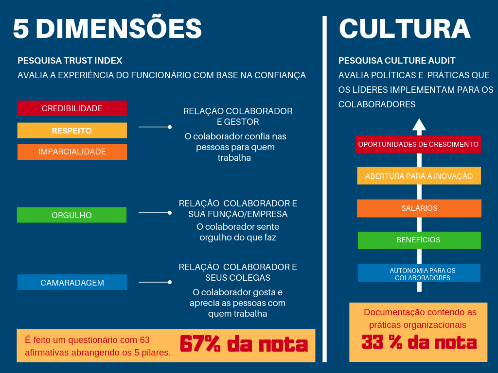 trust-index-culture-audit.png