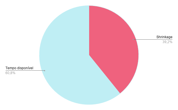 gráfico_shrinkage.png