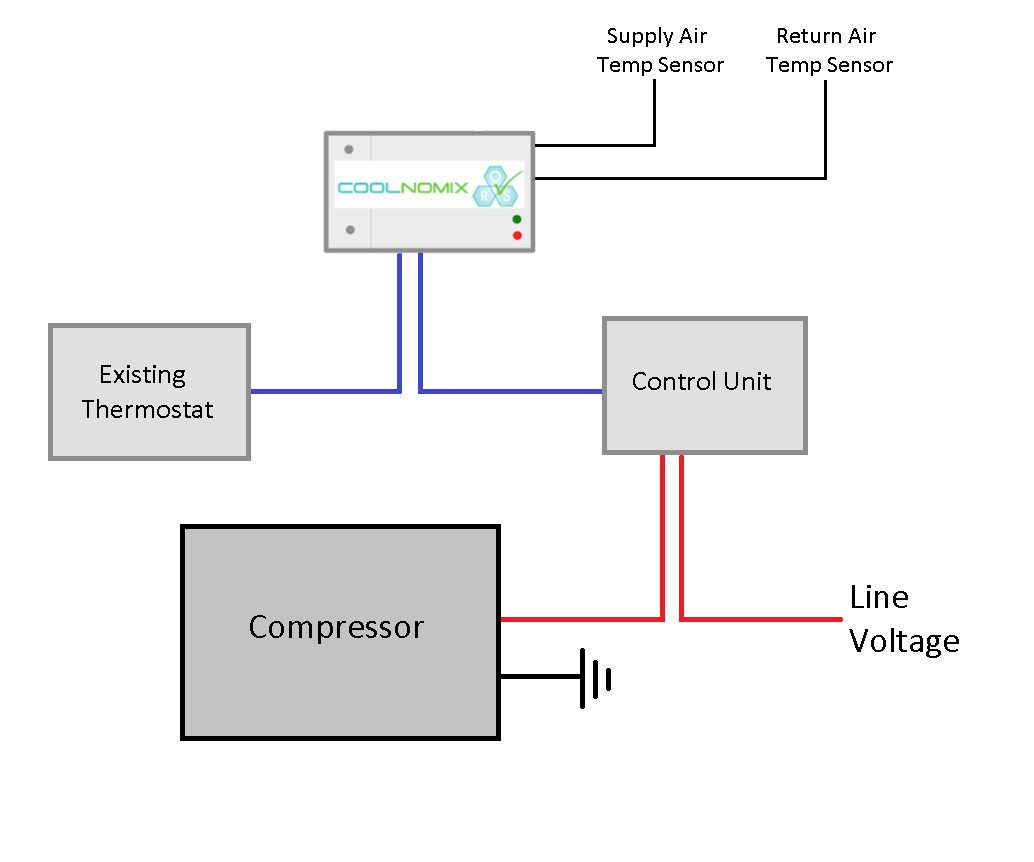COOLNOMIX Simple Install Diagram.png