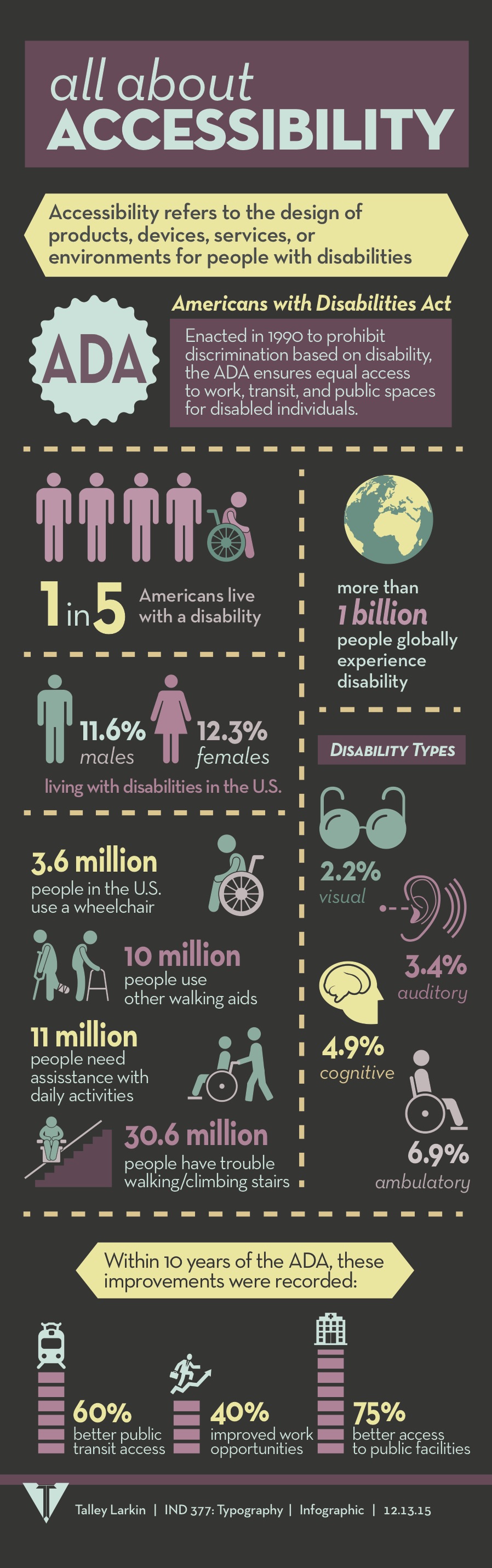 Accessibility Infographic final.jpg