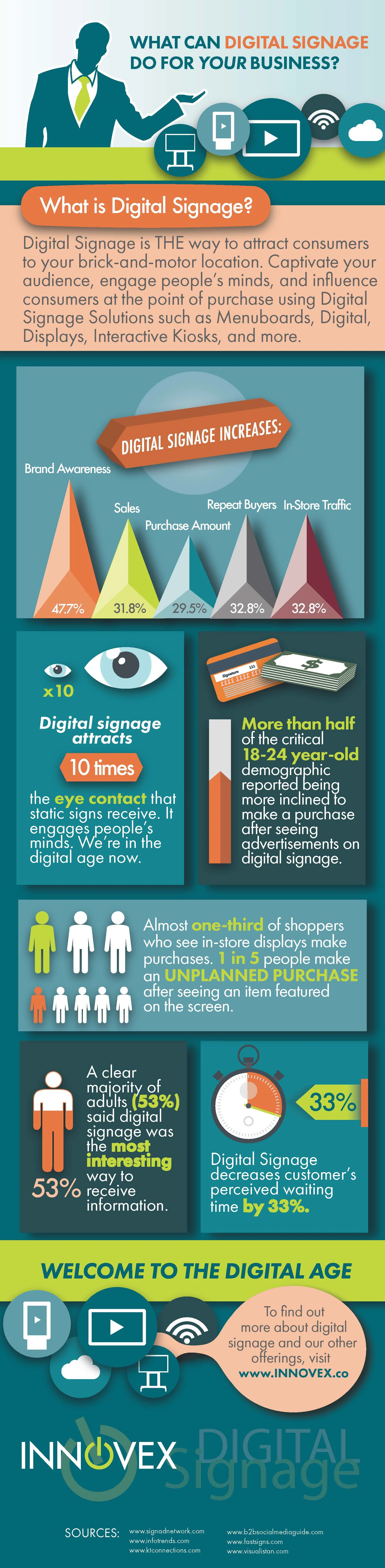 Digital Signage Infographic 7-21.jpg