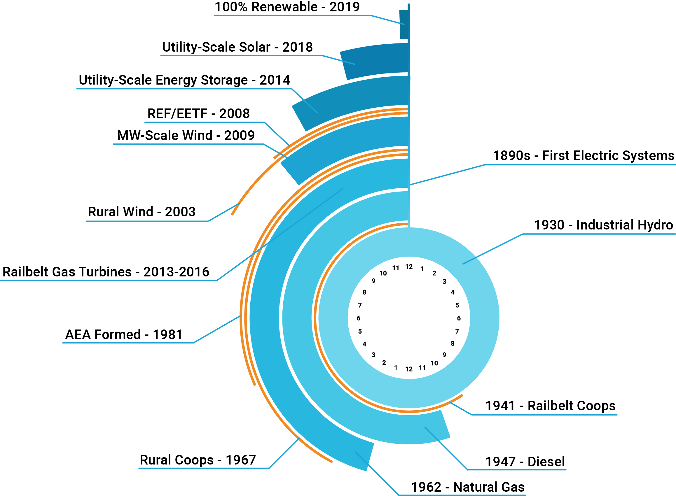 LA-Infographic-HistoryOfPower copy.png