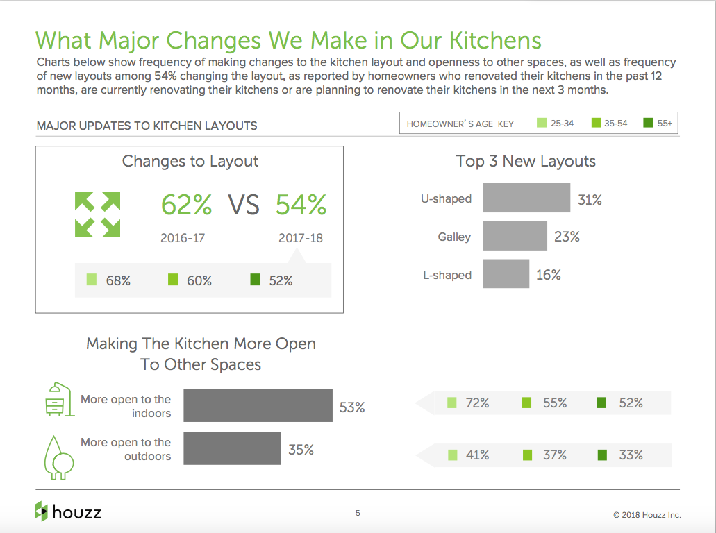 Houzz report 2018 - Kitchen layouts.png