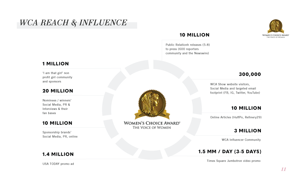WCA_EventDeck_2019_Reach.png