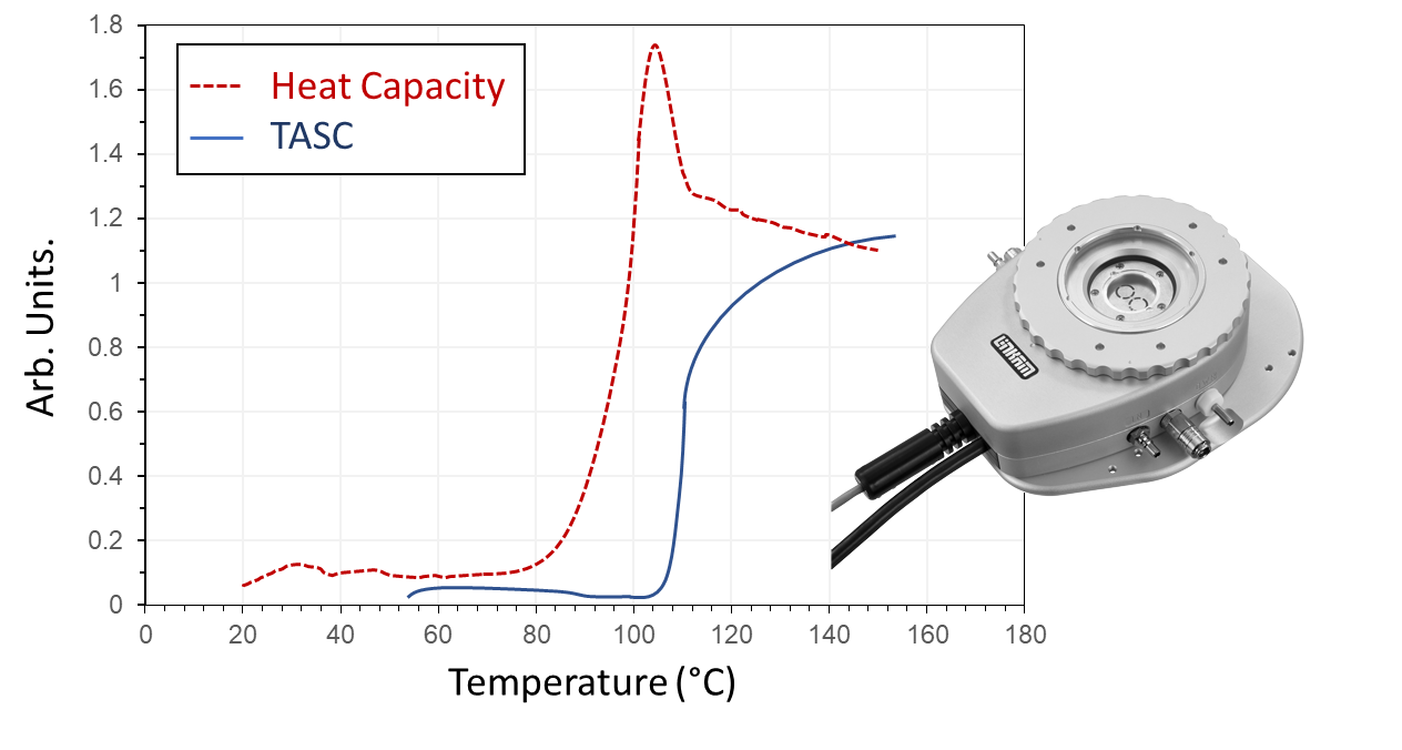 TASC enables precise measurement of structural changes through image analysis and can compliment DSC or work as a stand alone image structural analysis tool. Inset: DSC450