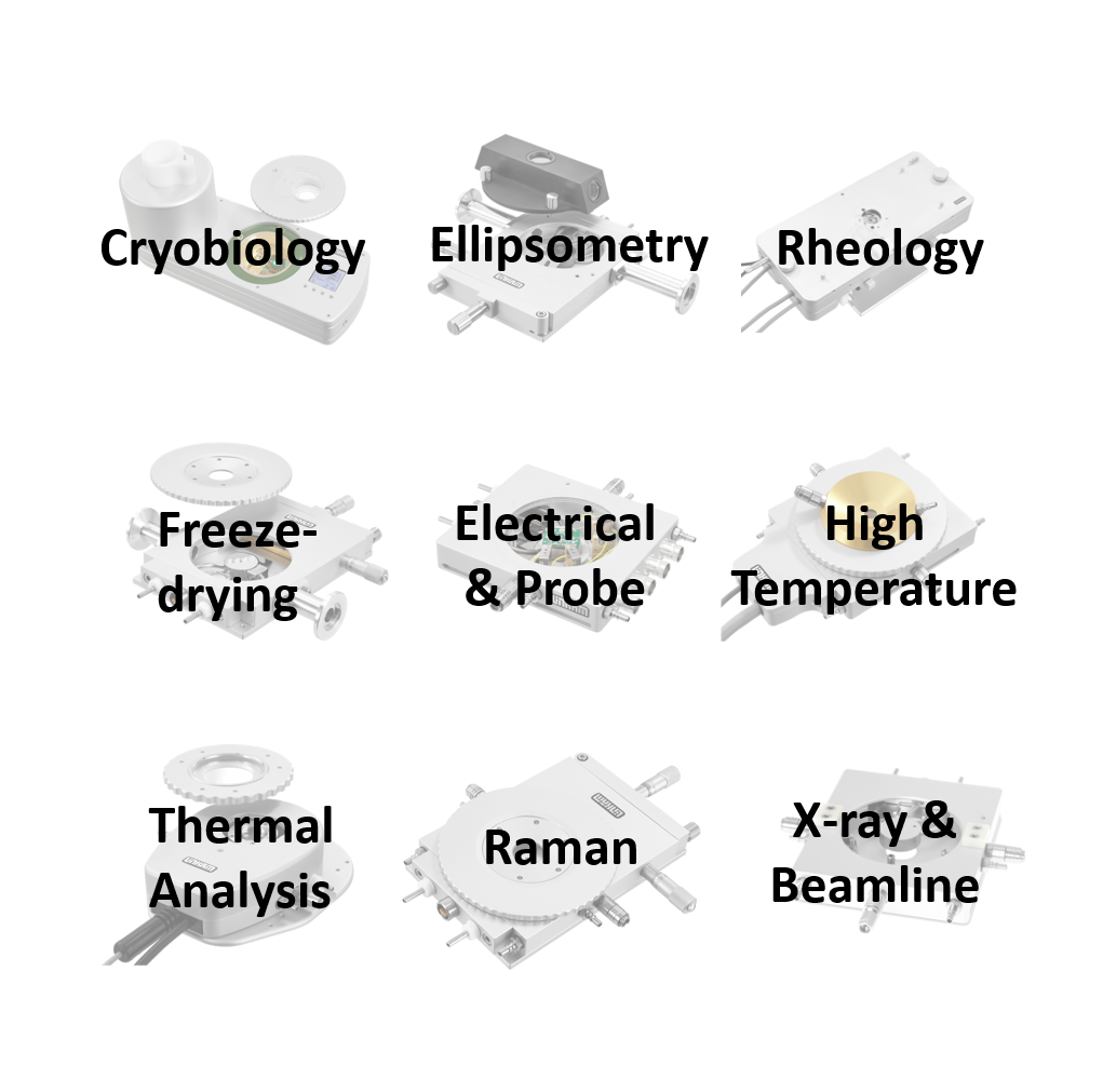 Stages by Technique