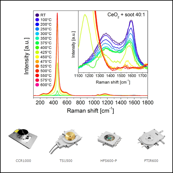 Raman Spectroscopy