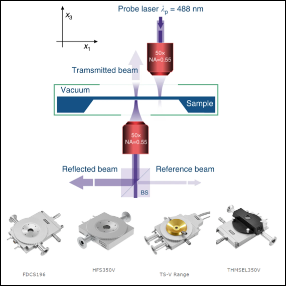 Vacuum Applications