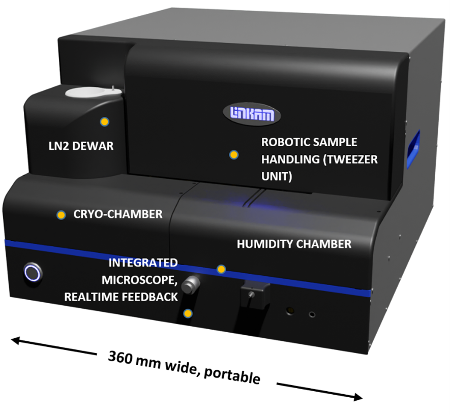 Linkam Paper at Microscopy and Microanalysis (M&M), Minneapolis, USA ...