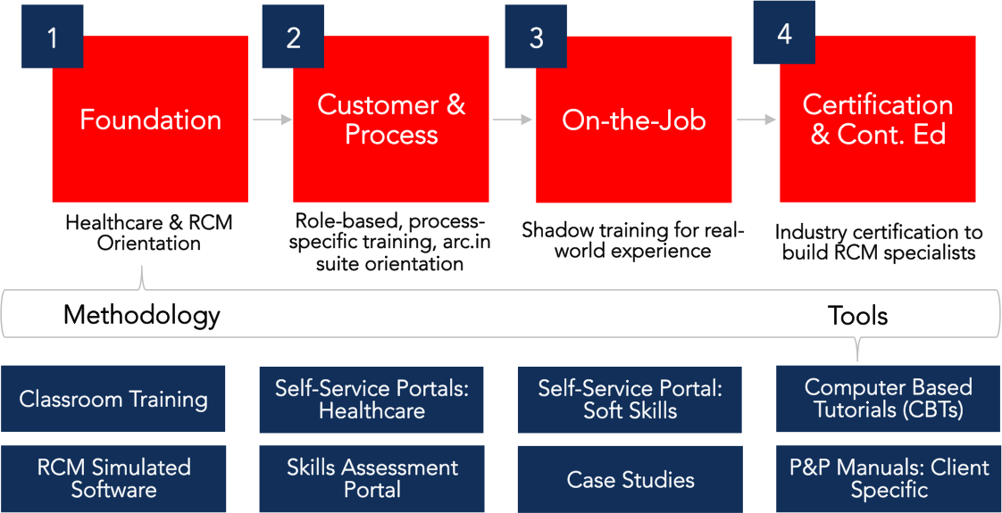 Our People Medical Billing and Coding Certifications