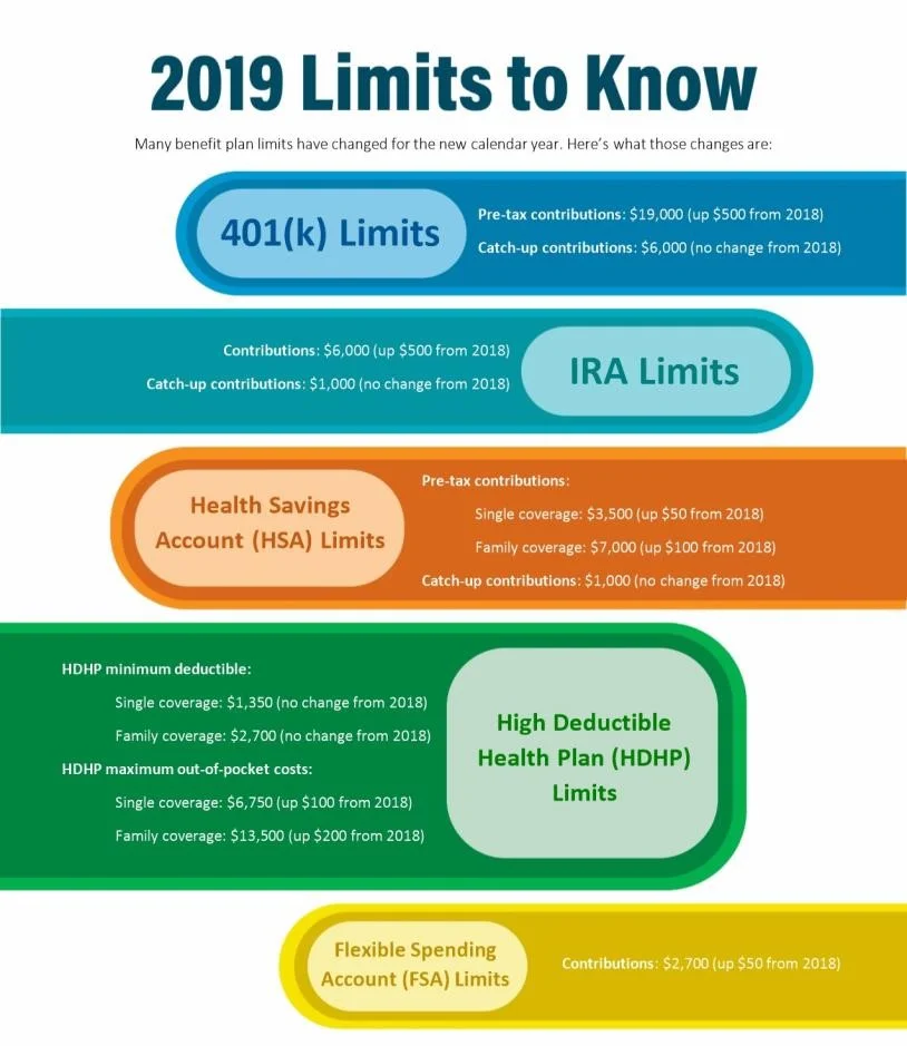 2019 Limits to Know