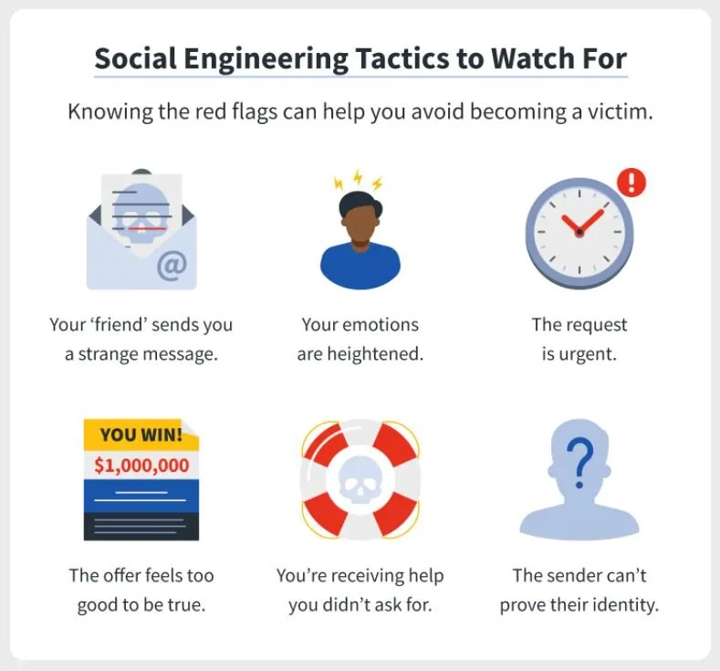 Cyber Threat: What is "Social Engineering"? 
