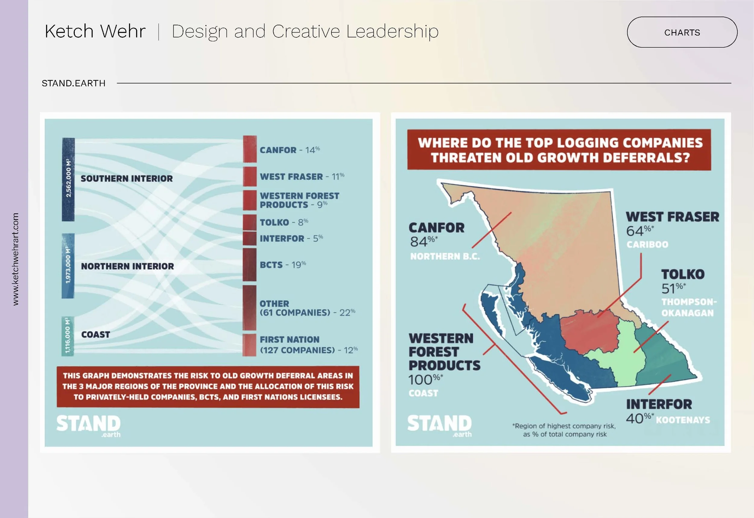 Ketch Wehr Deck and Data Vis Folio 2026_Page_5.jpg