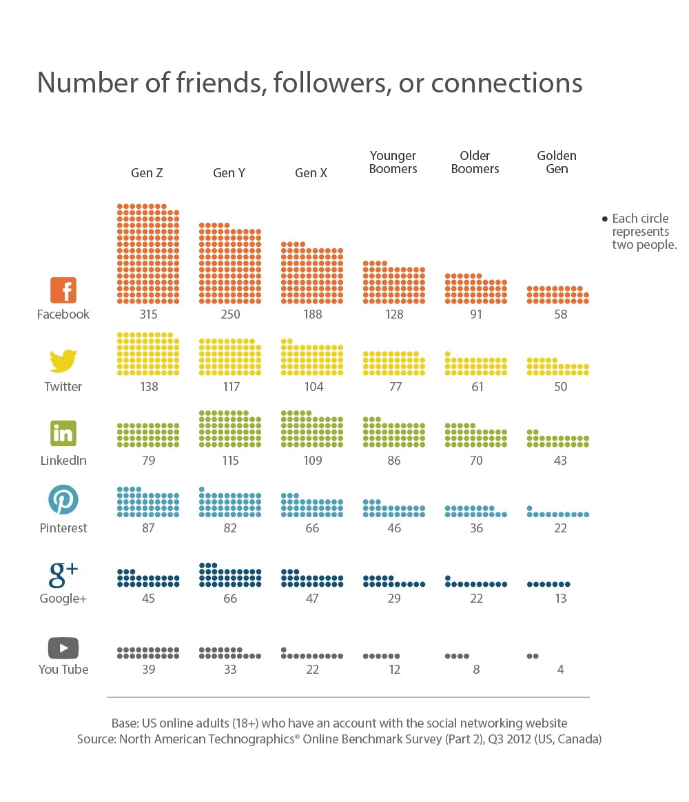 7_Social-network-friend-count.jpg