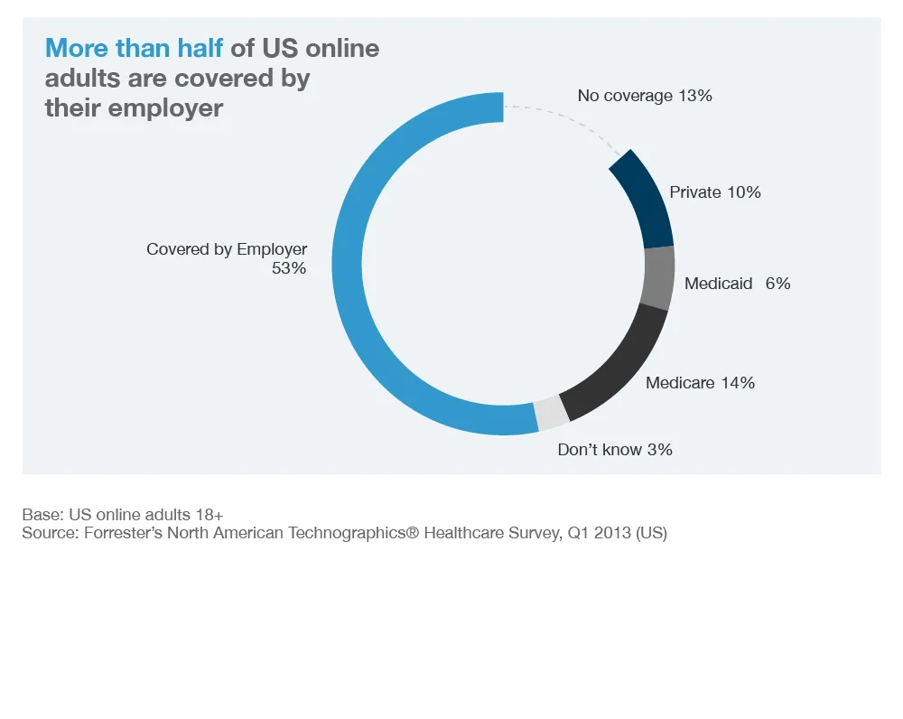 9_Healthcare_figure_1.jpg