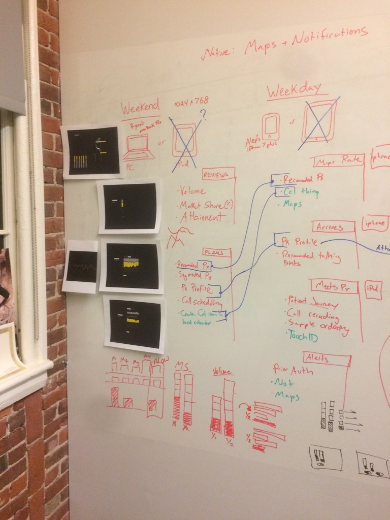 Whiteboard session with PO and CPO, defining workflow of these traveling sales reps