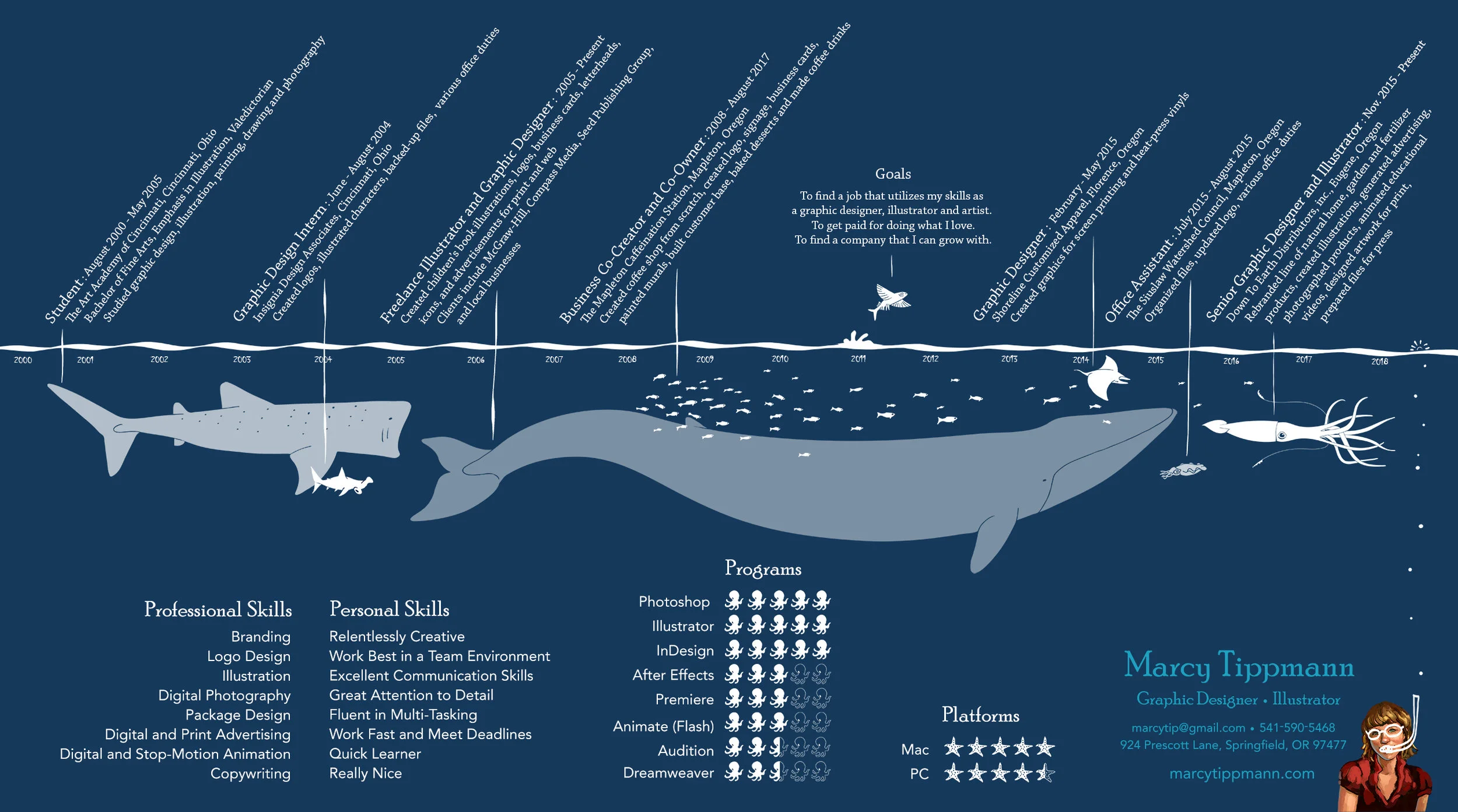 Marcy Tippmann Infographic Resume.jpg