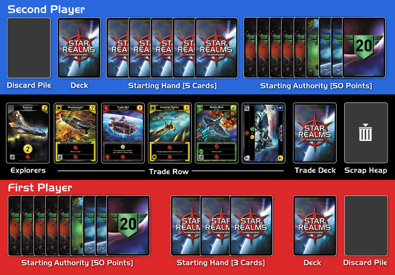 Star Realms Game Setup - Image courtesy of White Wizard games