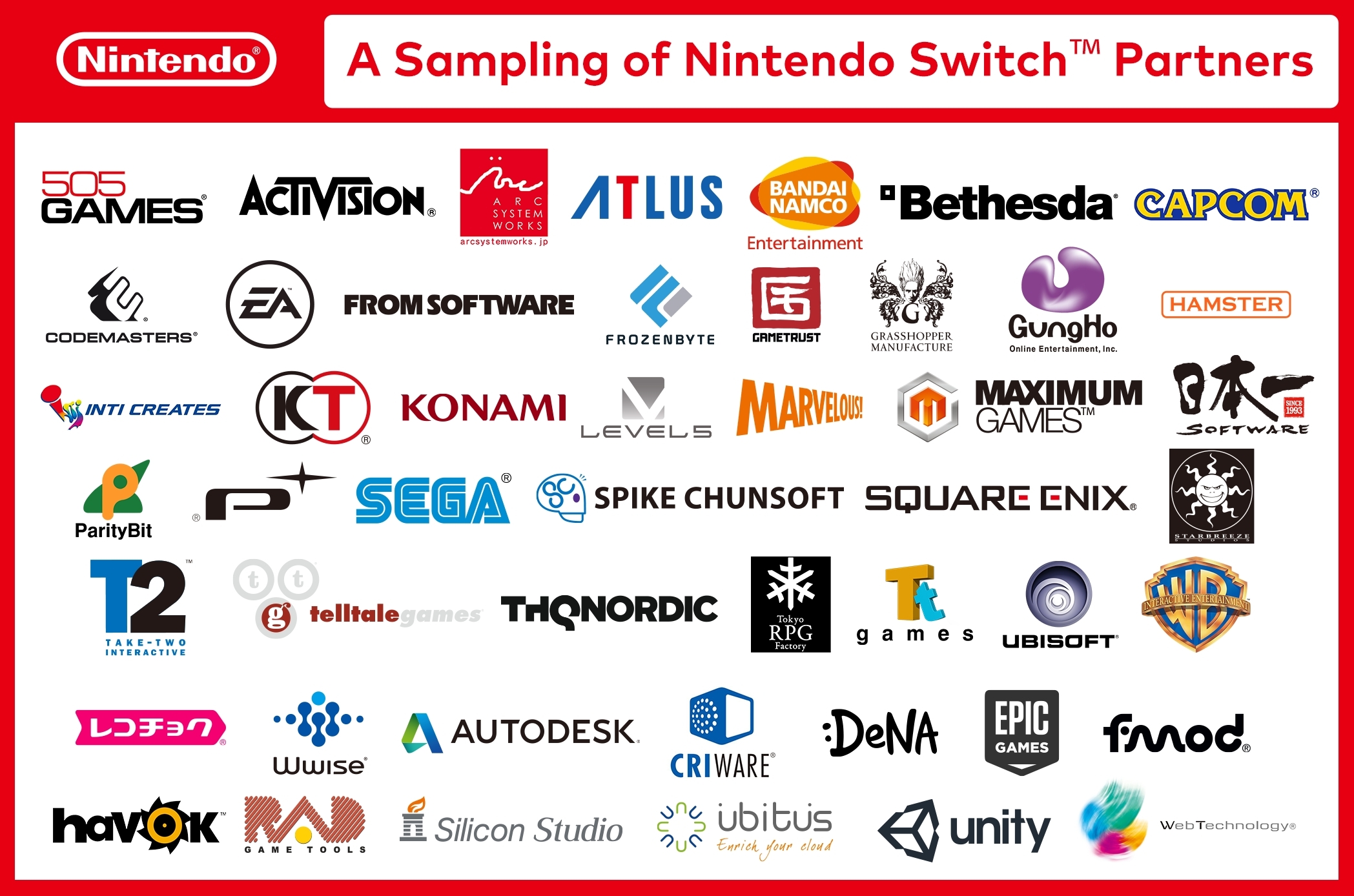 The developers and publishers on board with the Nintendo Switch