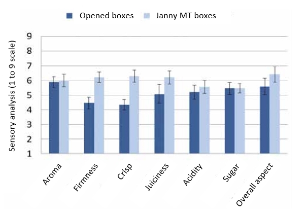 Janny MT_analyse sensorielle pommes_CRA-W_EN.jpg