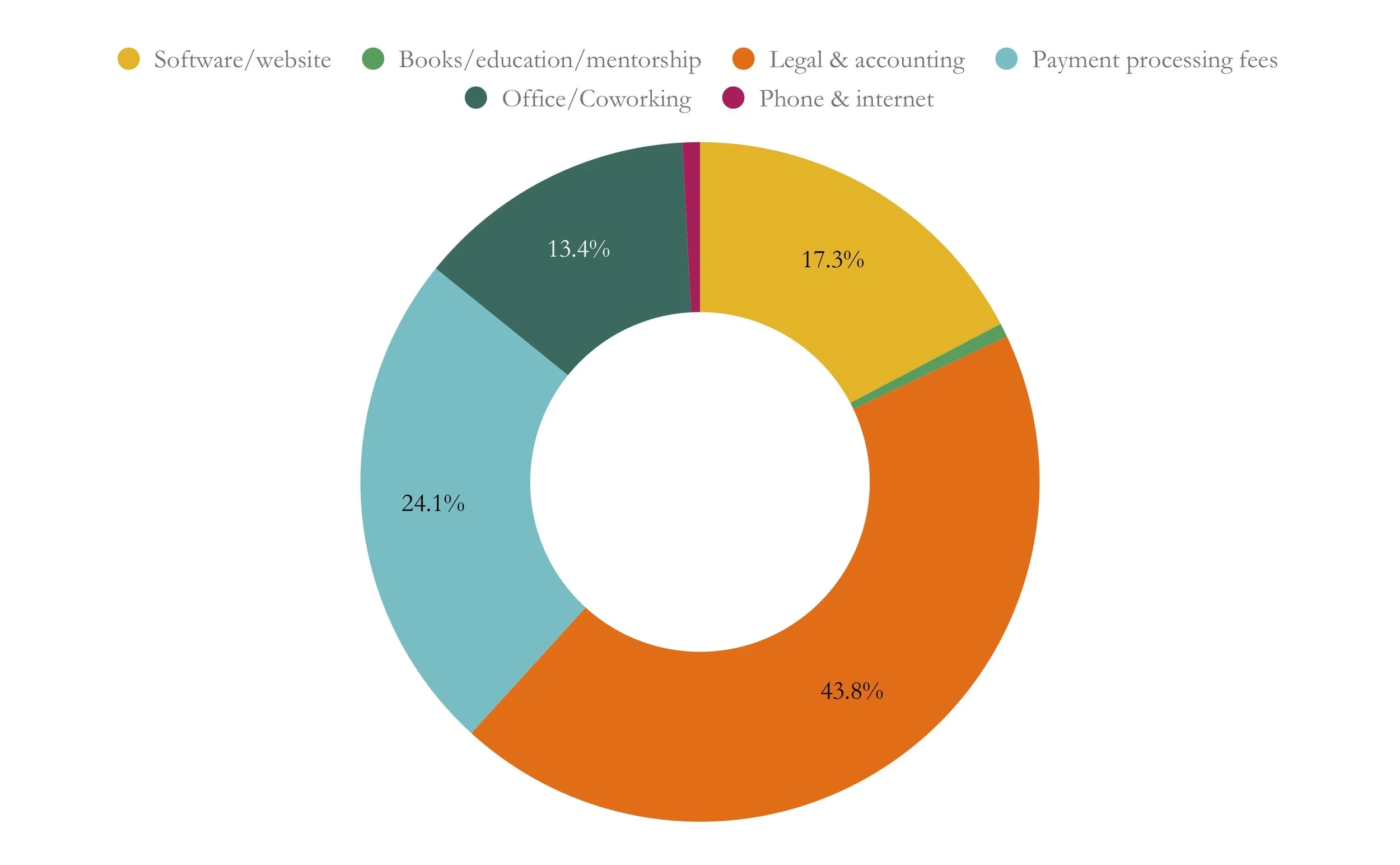 Online Business expenses.jpg