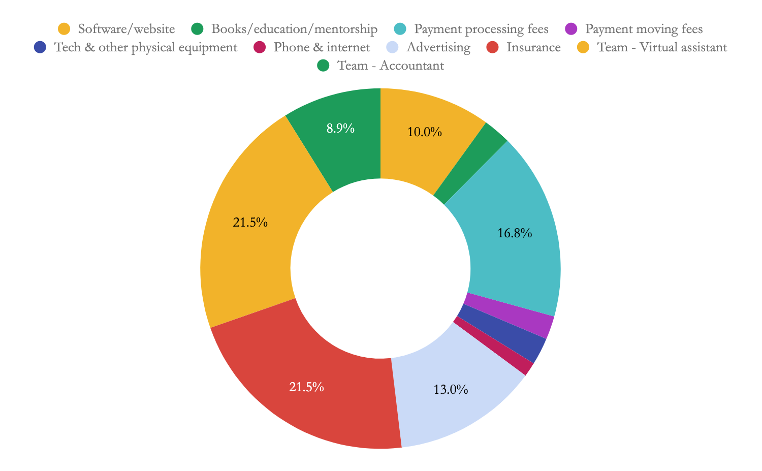 expenses breakdown.png