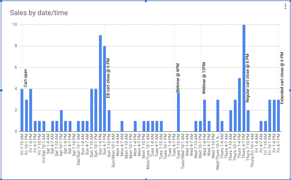 SSB sales data May 2019.png
