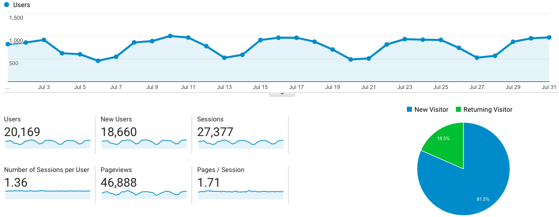 July 2019 Traffic Report.jpg