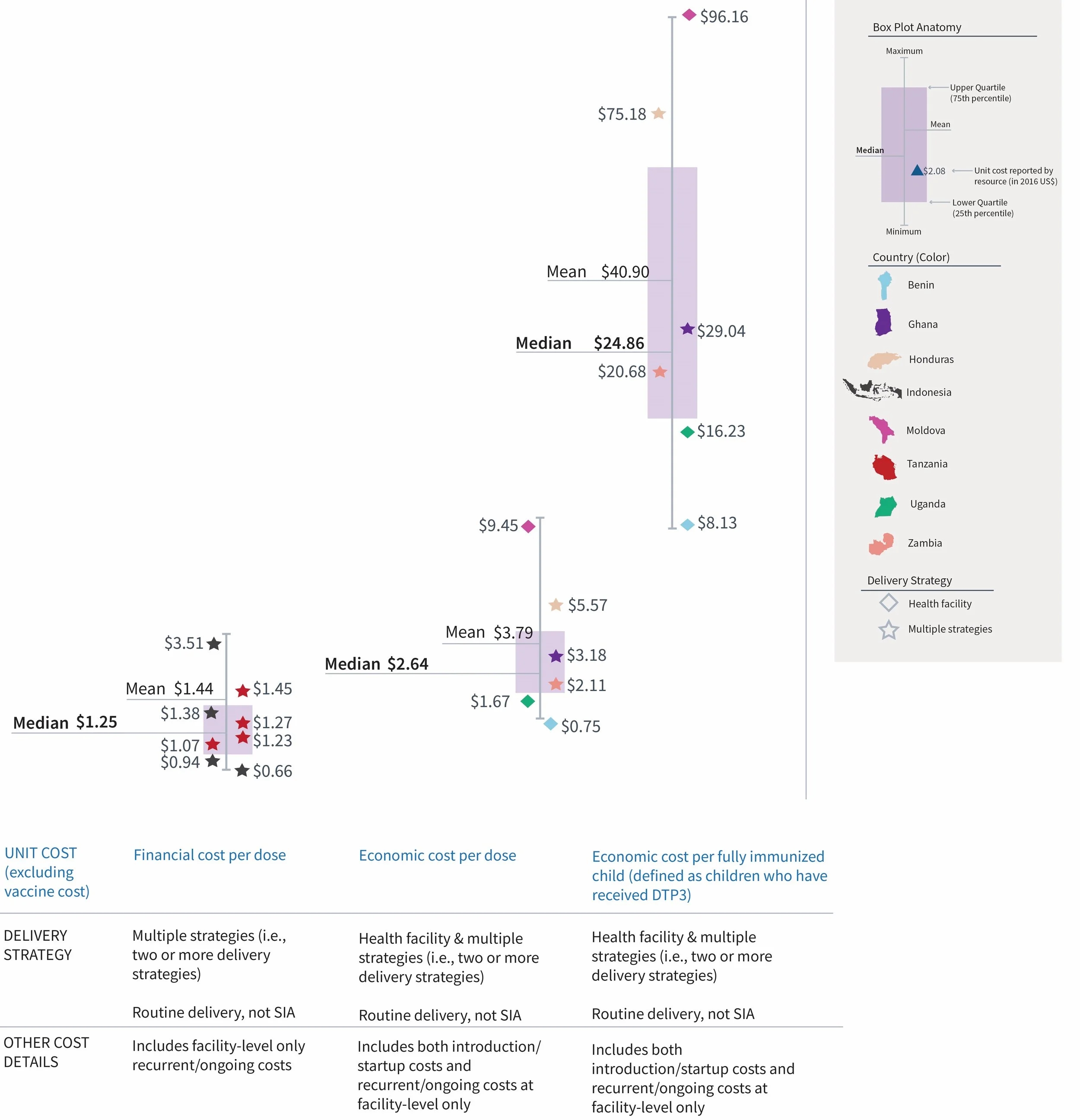 Immunization Delivery Cost Catalogue —
