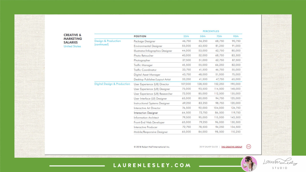 Textile Designer Salary How Much Do Textile Jobs Pay Lauren Lesley Studio