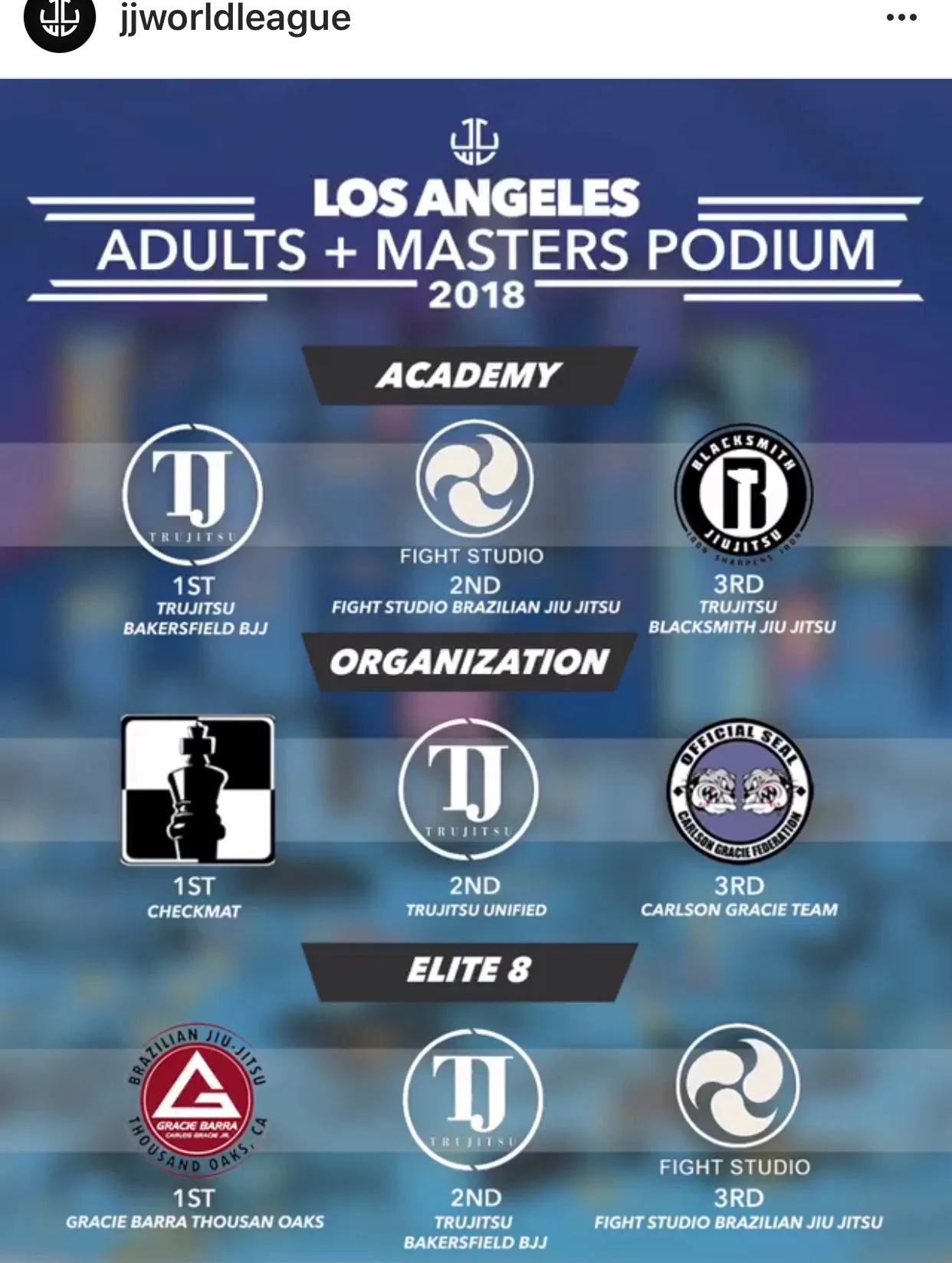 TRUJITSU Placing at various categories.