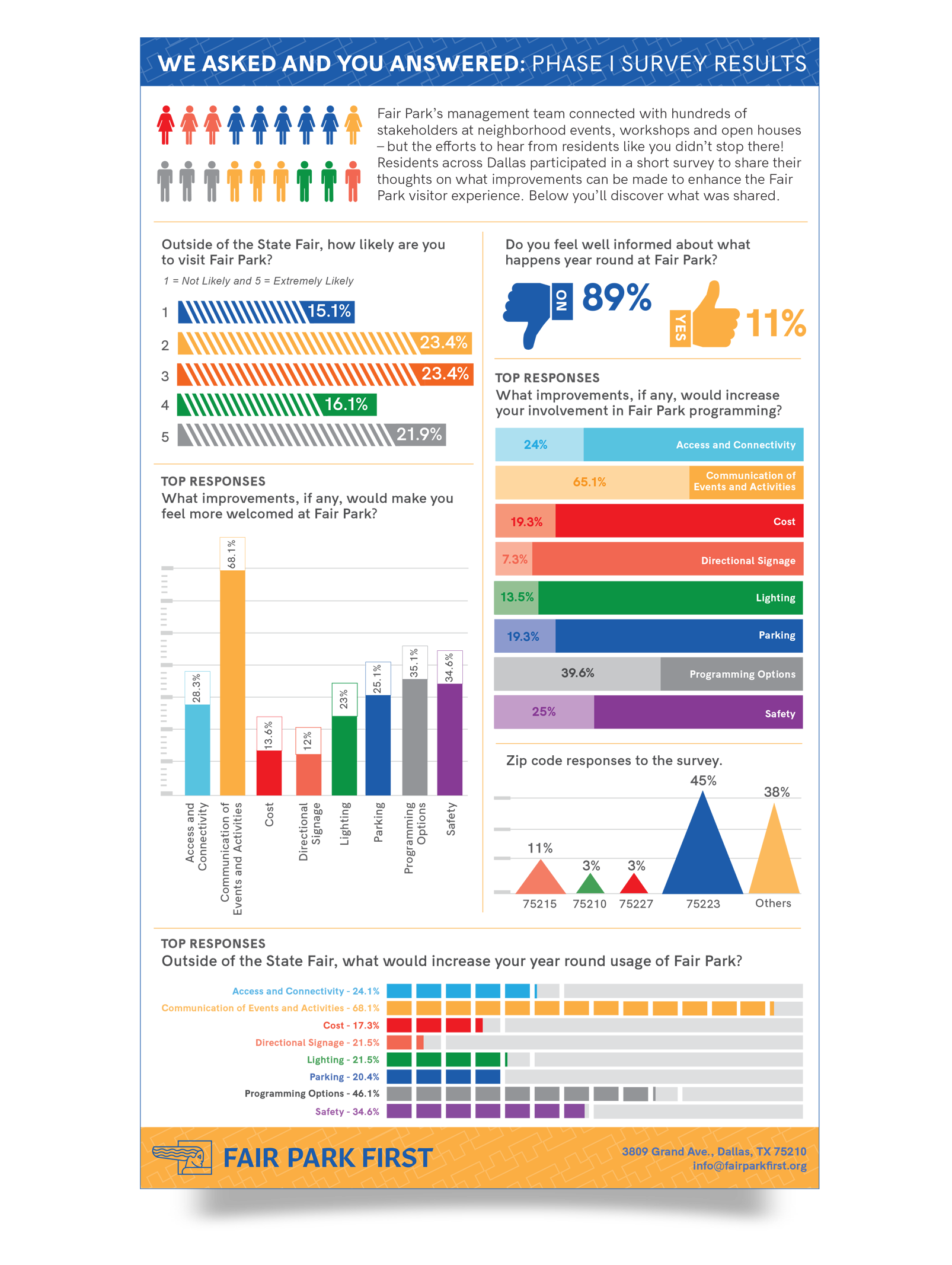 fairpark_infographic.png