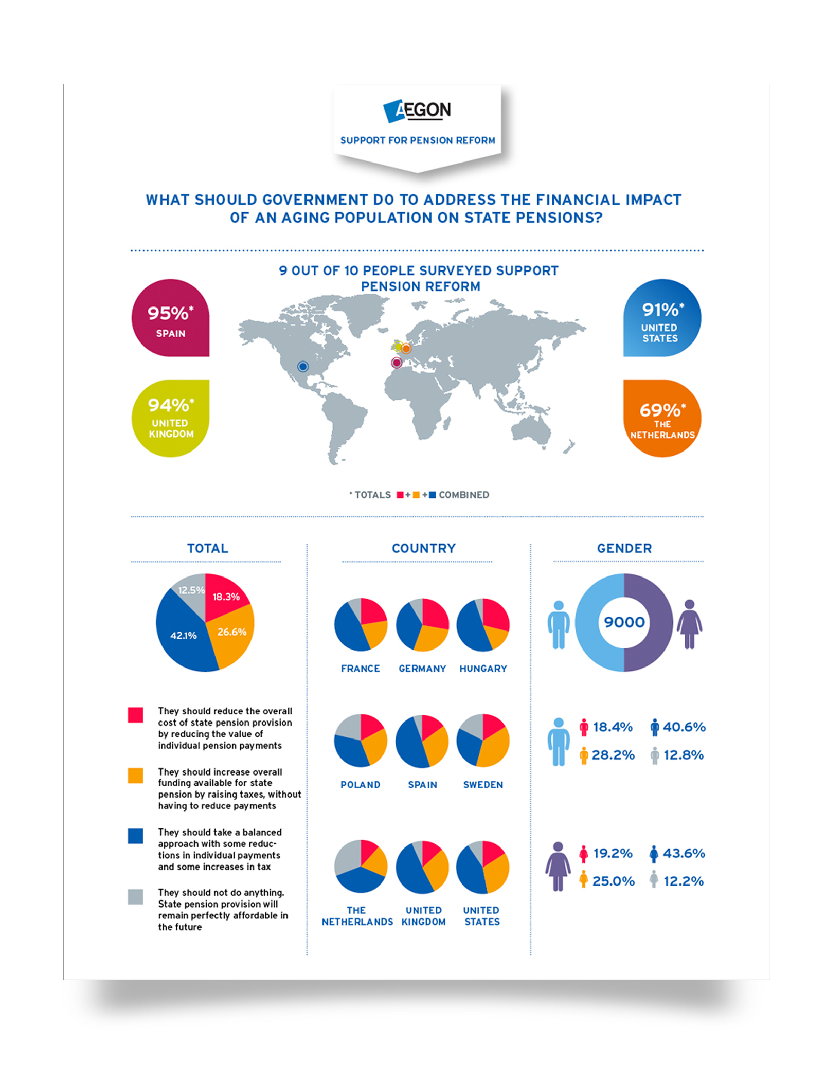 aegon-infographic.png